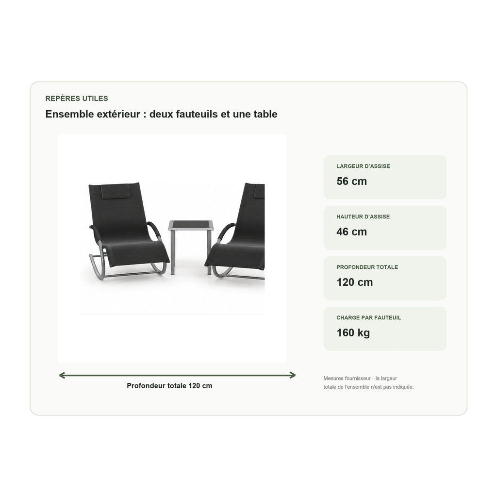 Dimensions de l’ensemble extérieur : assise et profondeur